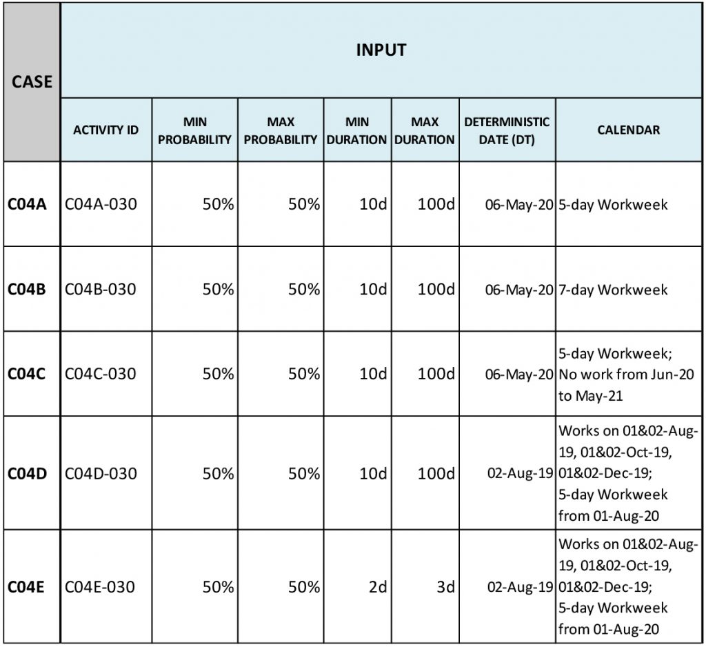 Schedule Risk Analysis Risk Register