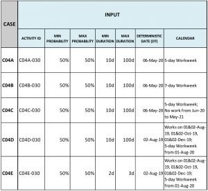 Schedule Risk Analysis Risk Register