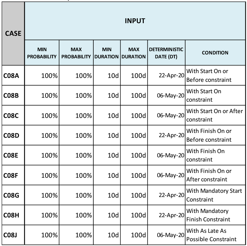 Schedule Risk Analysis Risk Register