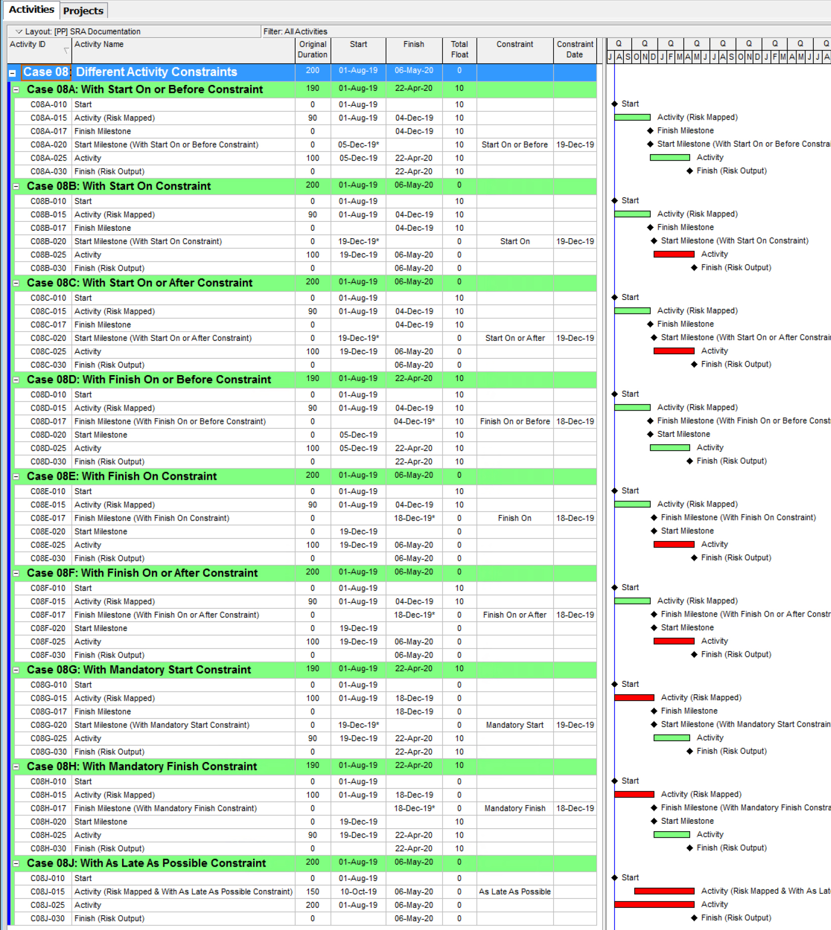 Primavera Schedule for Risk Analysis