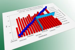 Schedule Risk Analysis by MLR