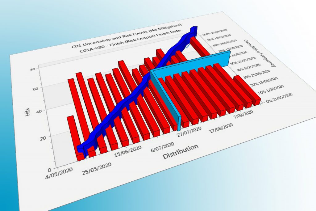 Schedule Risk Analysis by MLR