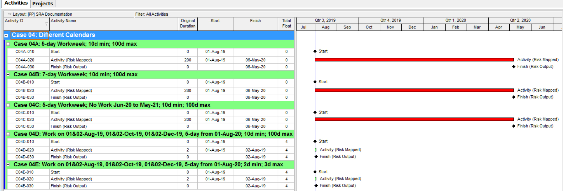 Primavera Schedule for Risk Analysis