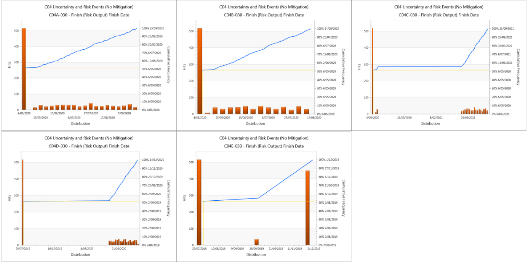 Risk Exposure Histogram by Deltek Acumen Fuse