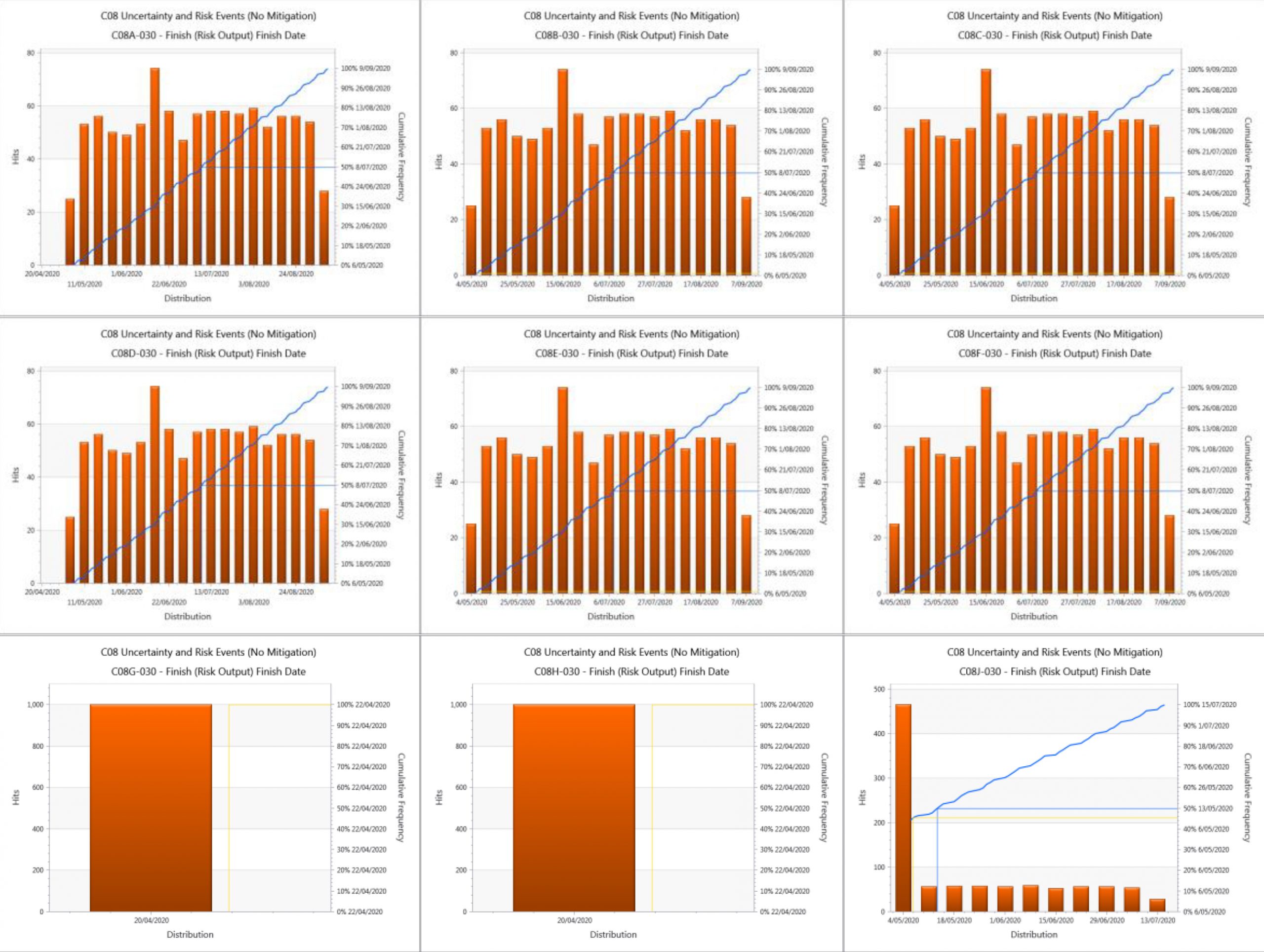 Risk Exposure Histogram by Deltek Acumen Fuse