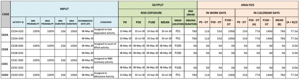 Schedule Risk Analysis