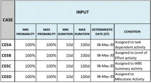 Schedule Risk Analysis Risk Register