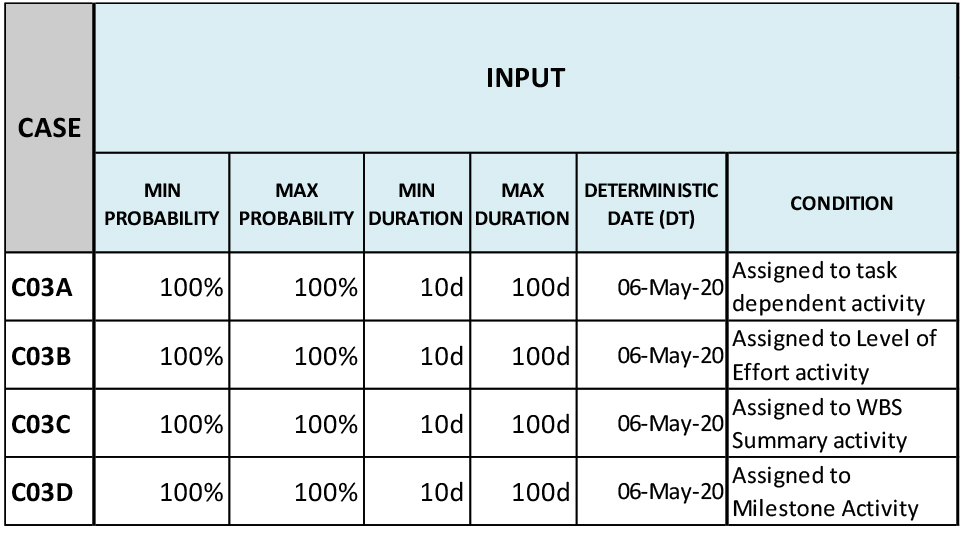 Schedule Risk Analysis Risk Register