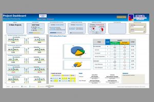 Project Dashboards with Milestones Tracker by MLR