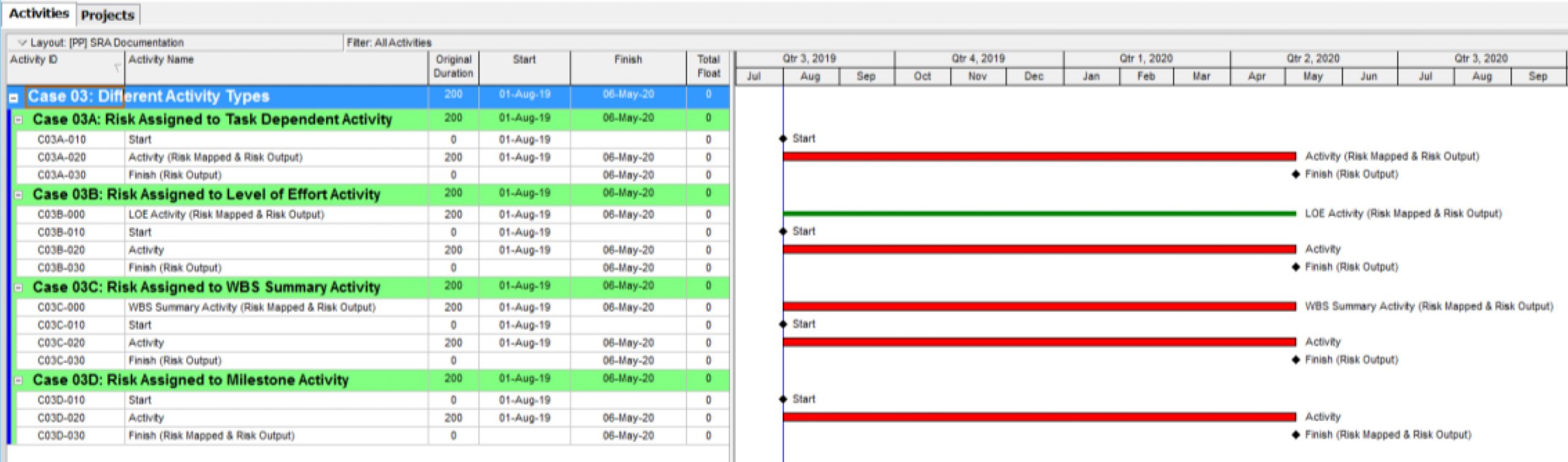 Primavera Schedule for Risk Analysis