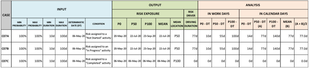 Schedule Risk Analysis