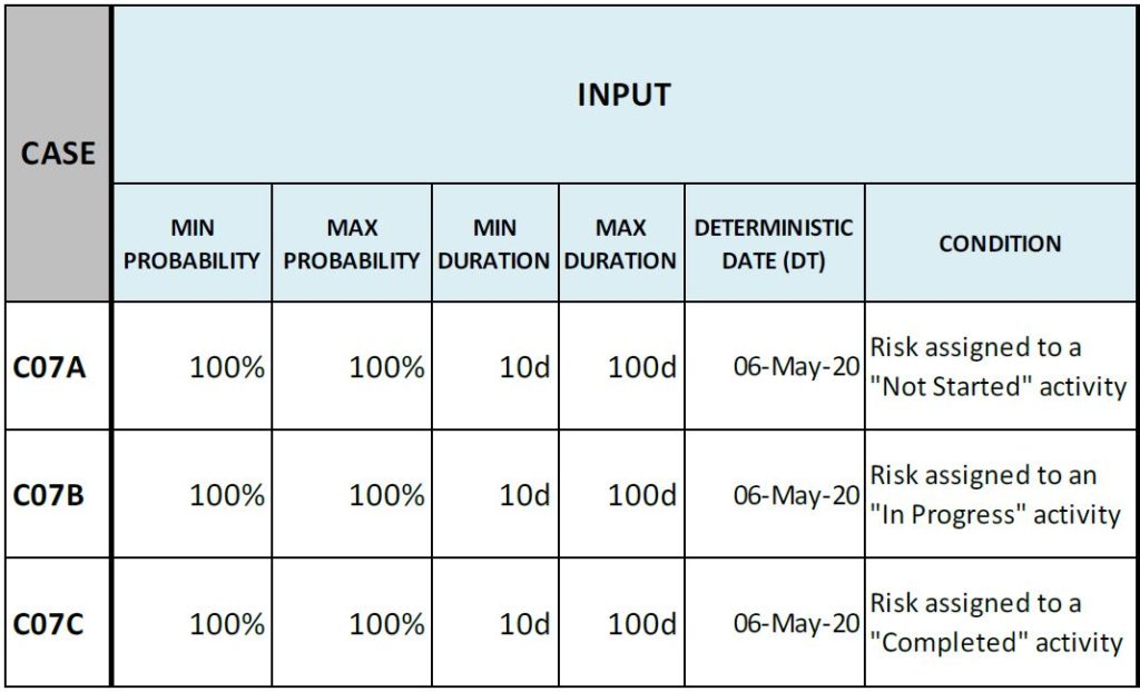 Schedule Risk Analysis Risk Register