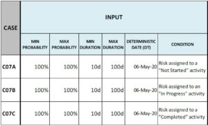 Schedule Risk Analysis Risk Register