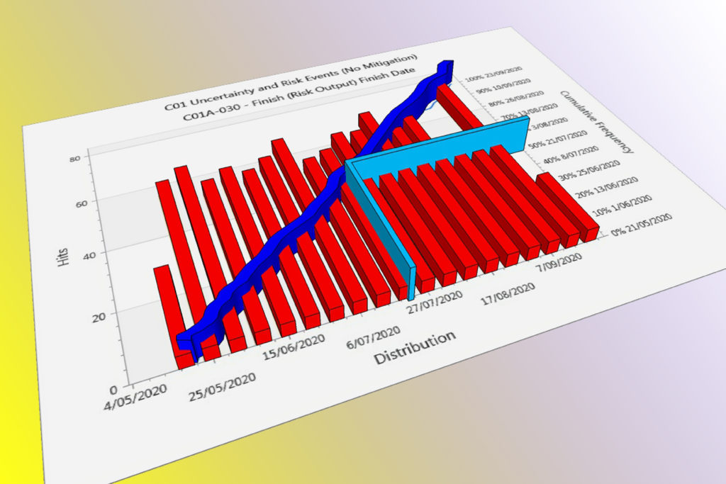 Schedule Risk Analysis by MLR