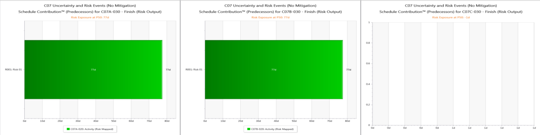 Risk Drivers by Deltek Acumen Fuse