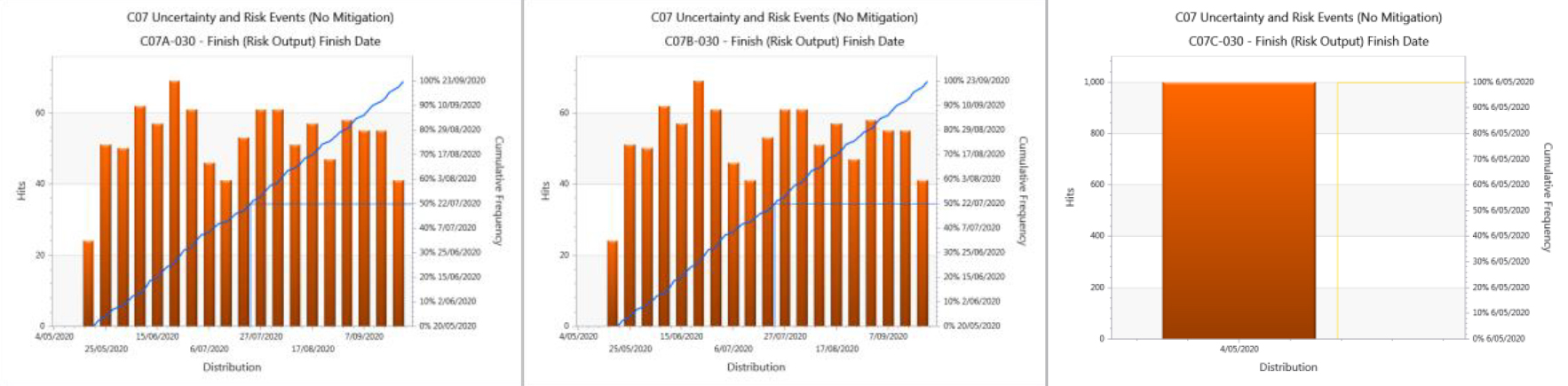 Risk Exposure Histogram by Deltek Acumen Fuse