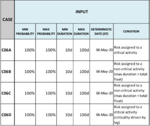 Schedule Risk Analysis Risk Register