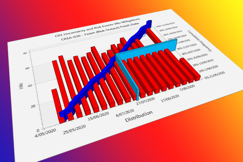 Schedule Risk Analysis by MLR