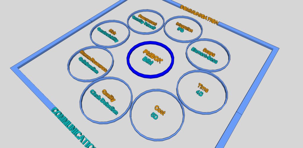 Building Information Modelling: The Future Of Project Management