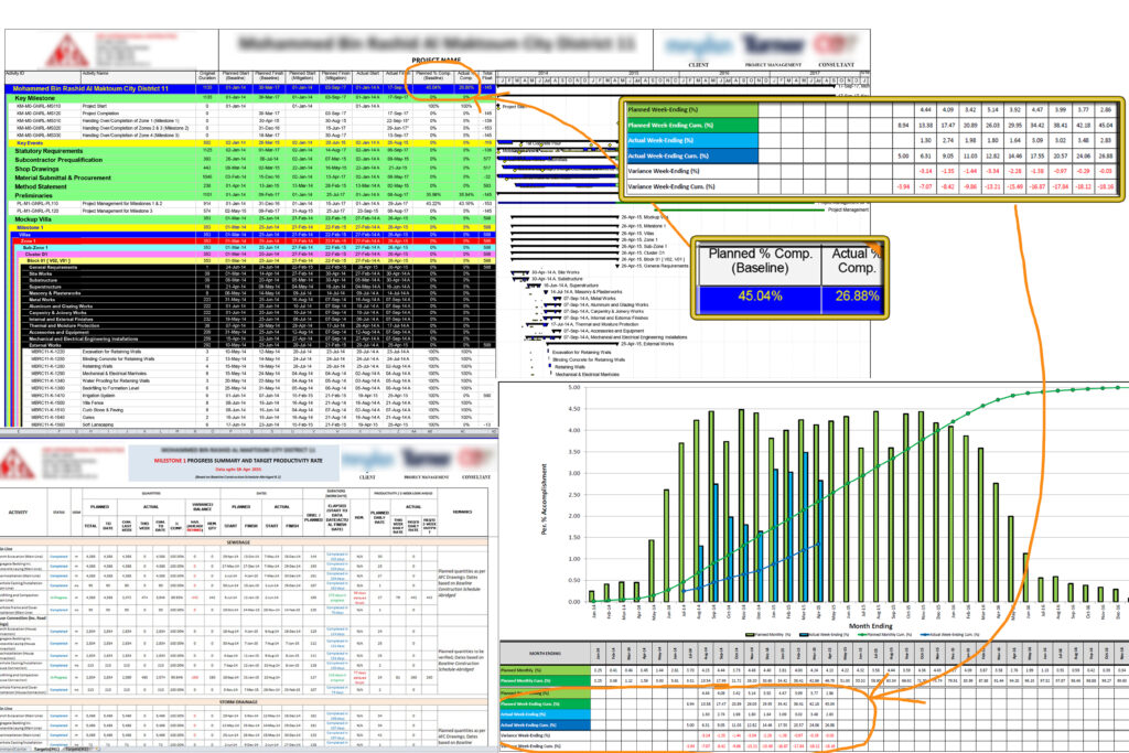 Delay Analysis by MLR