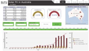 Power Bi Dashboard by MLR