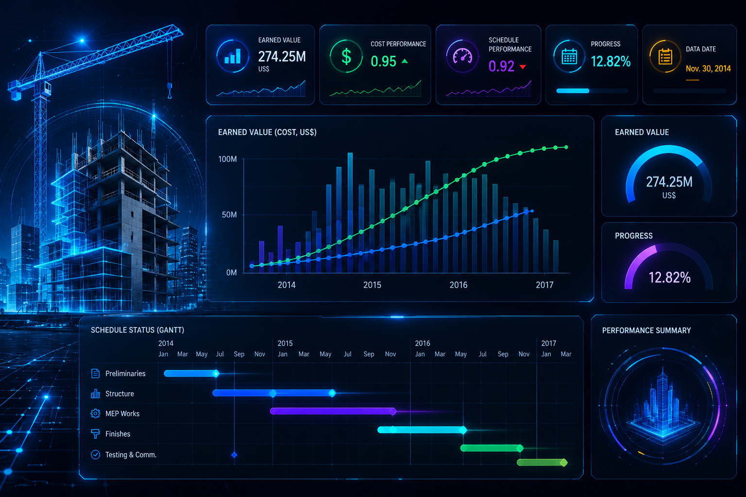 Interactive project planning and controls dashboard using Power BI and Primavera P6 for construction schedule tracking, earned value analysis, Gantt charts, and project performance monitoring.