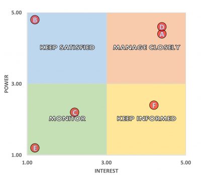 Prioritization Grid2